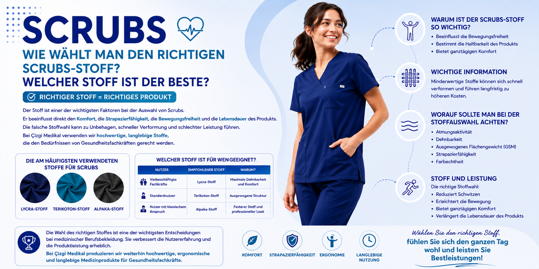 Wie wählt man den richtigen Scrub-Stoff? Welcher Stoff ist die beste Wahl?