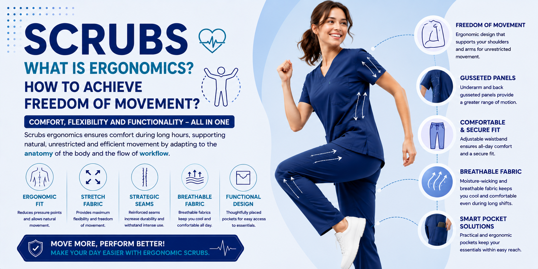 What Is Scrub Ergonomics? How Is Freedom of Movement Achieved?