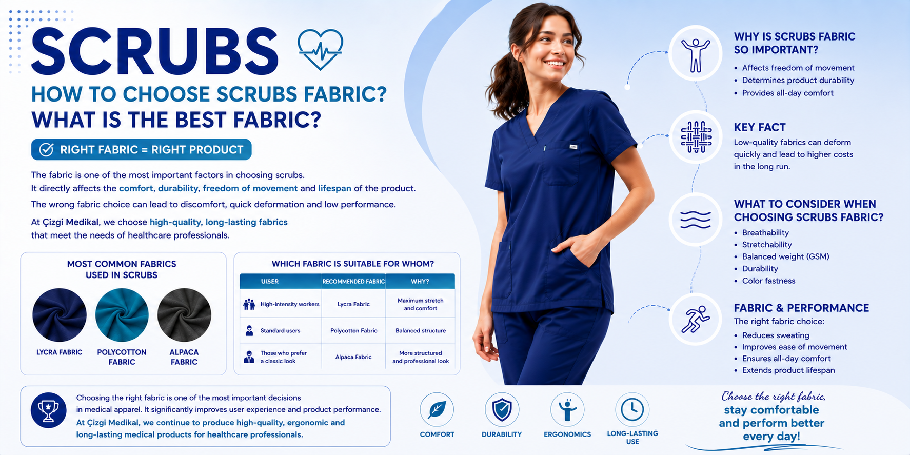How to Choose Scrub Fabric? Which Fabric Is the Best Choice?