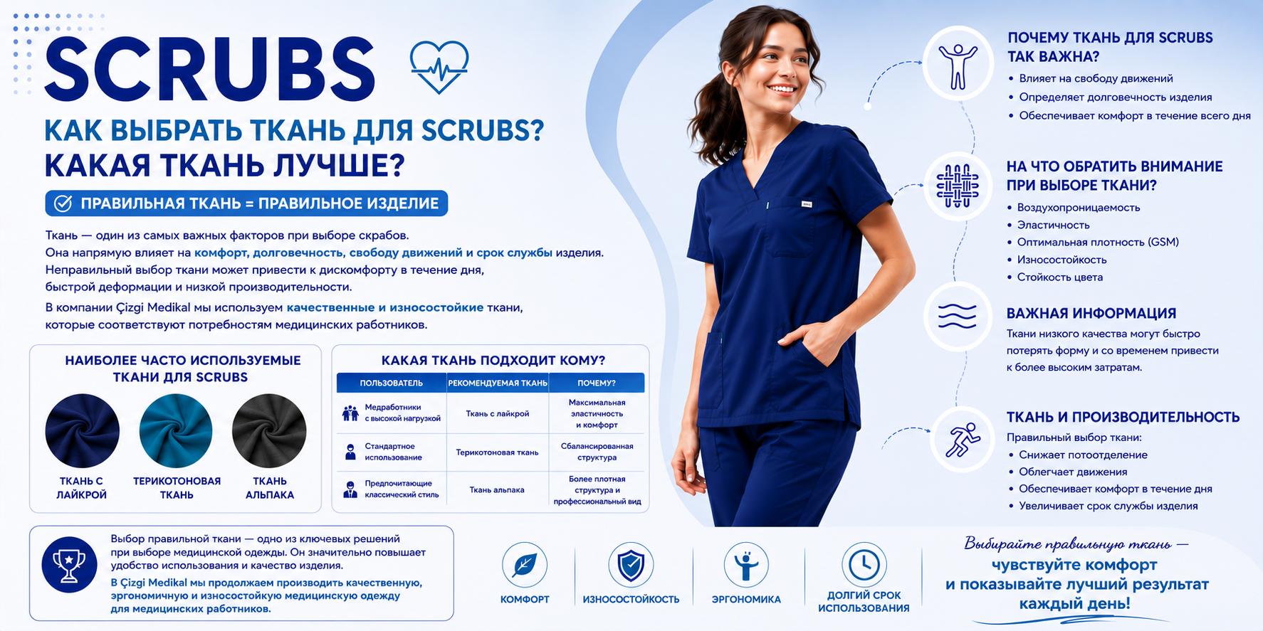 Как выбрать ткань для scrubs? Какая ткань является лучшим выбором?