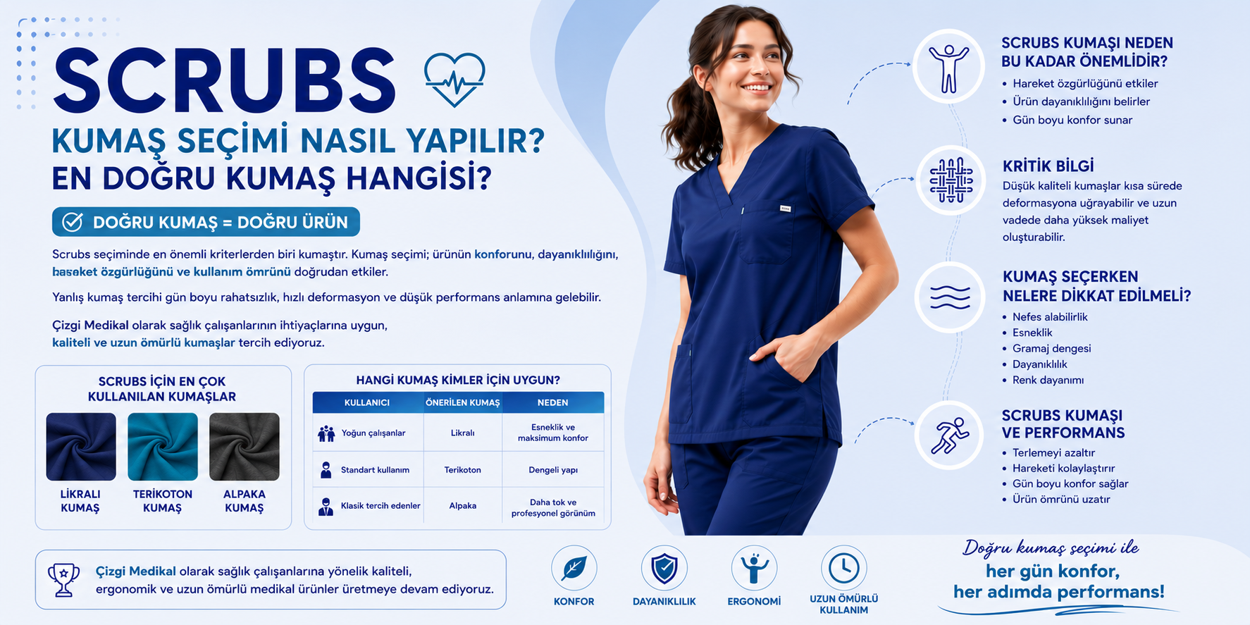 Scrubs Kumaş Seçimi Nasıl Yapılır? En Doğru Kumaş Hangisi?