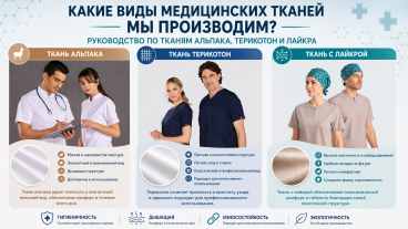 Какие виды медицинских тканей мы производим? Руководство по тканям альпака, терикотон и лайкра